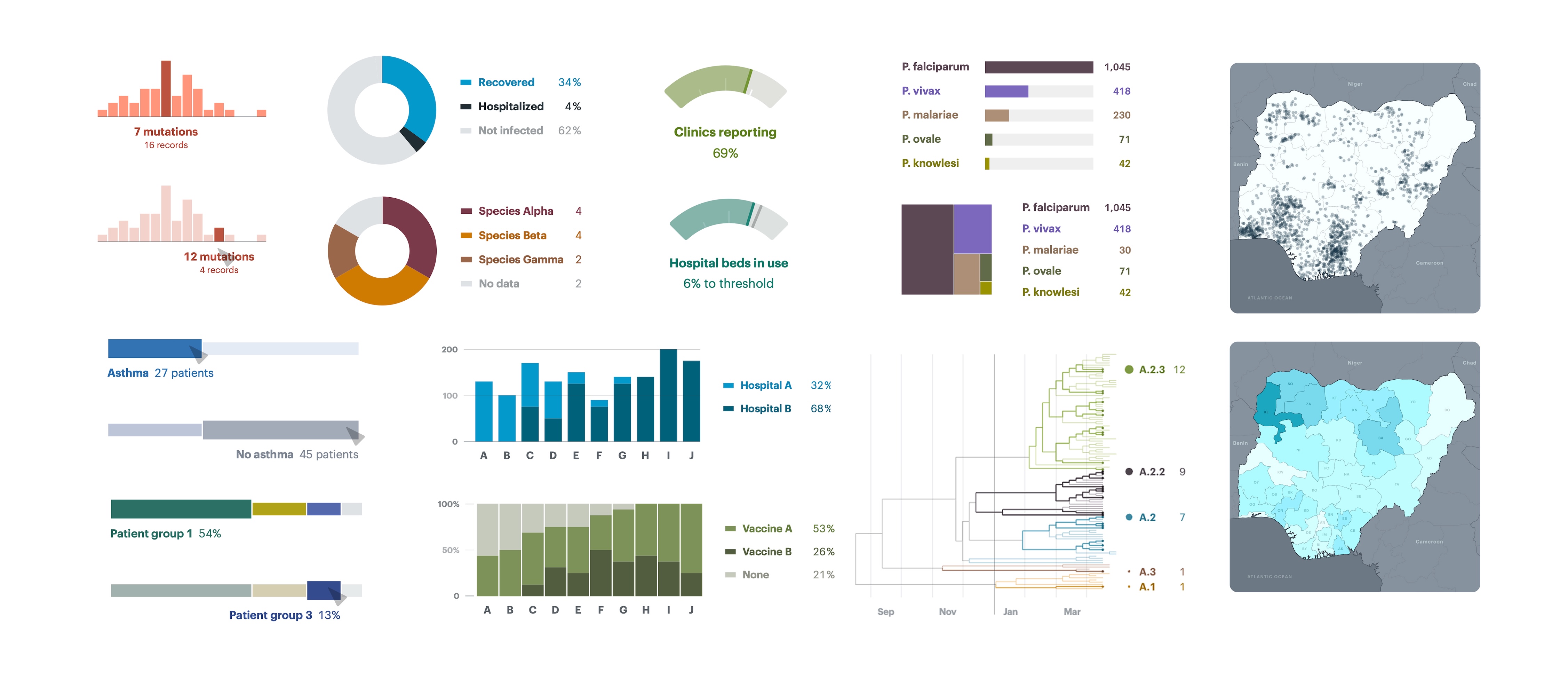 Charts in Lookout