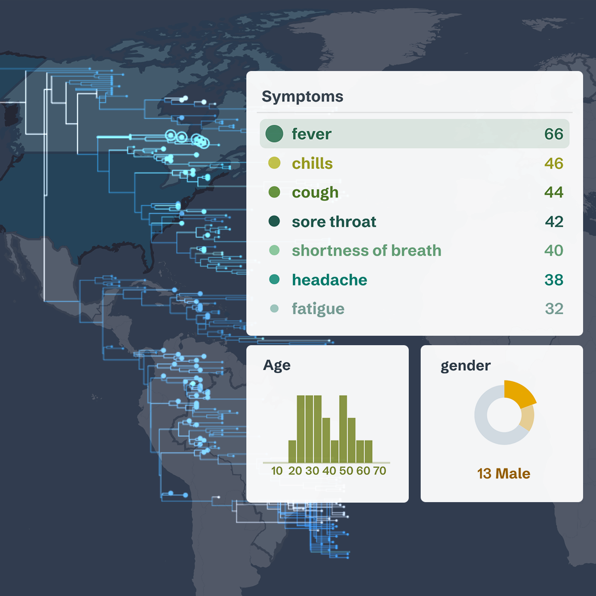 Screenshot of the Lookout site for the SARS-CoV-2 Pandemic