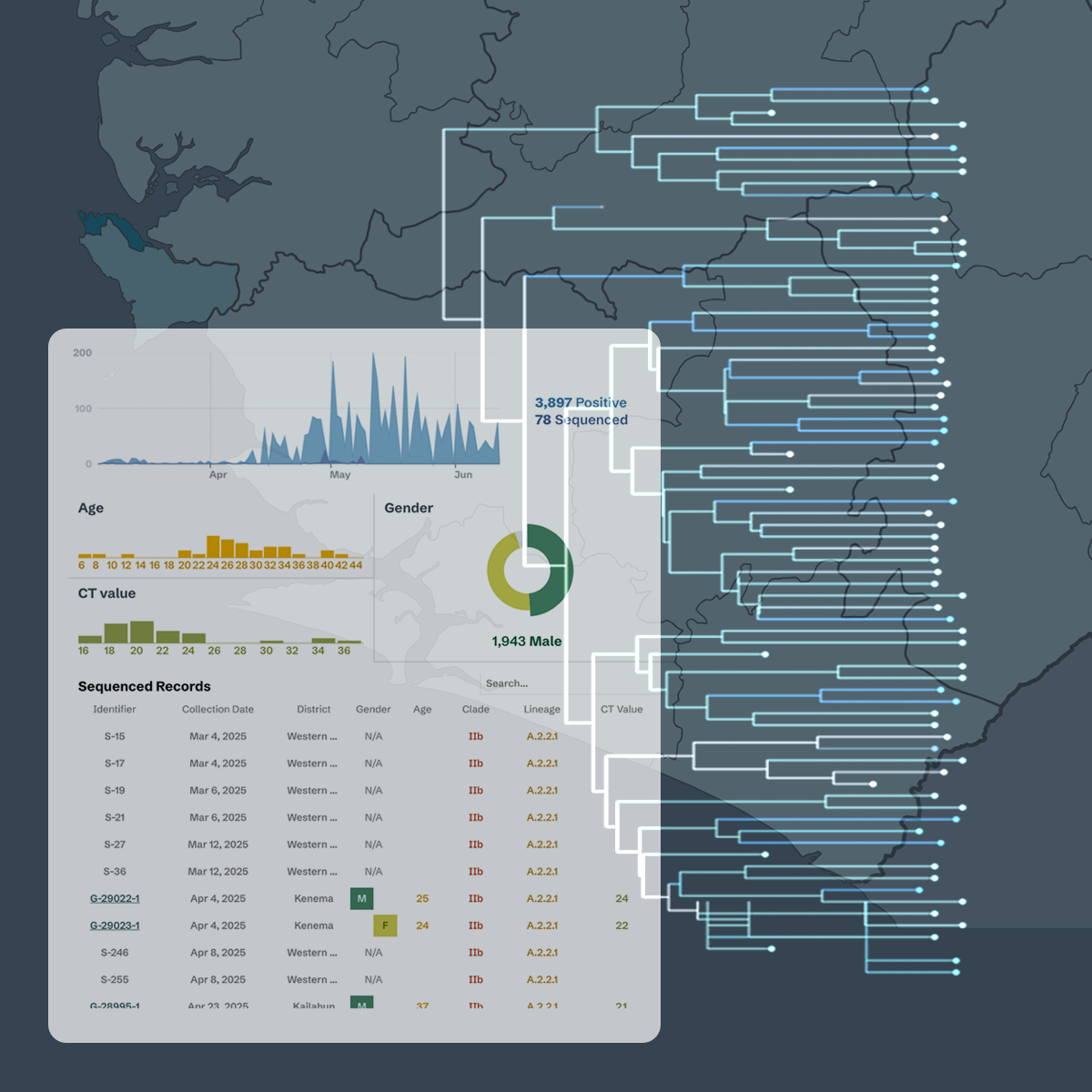 Screenshot of the Lookout site for Mpox