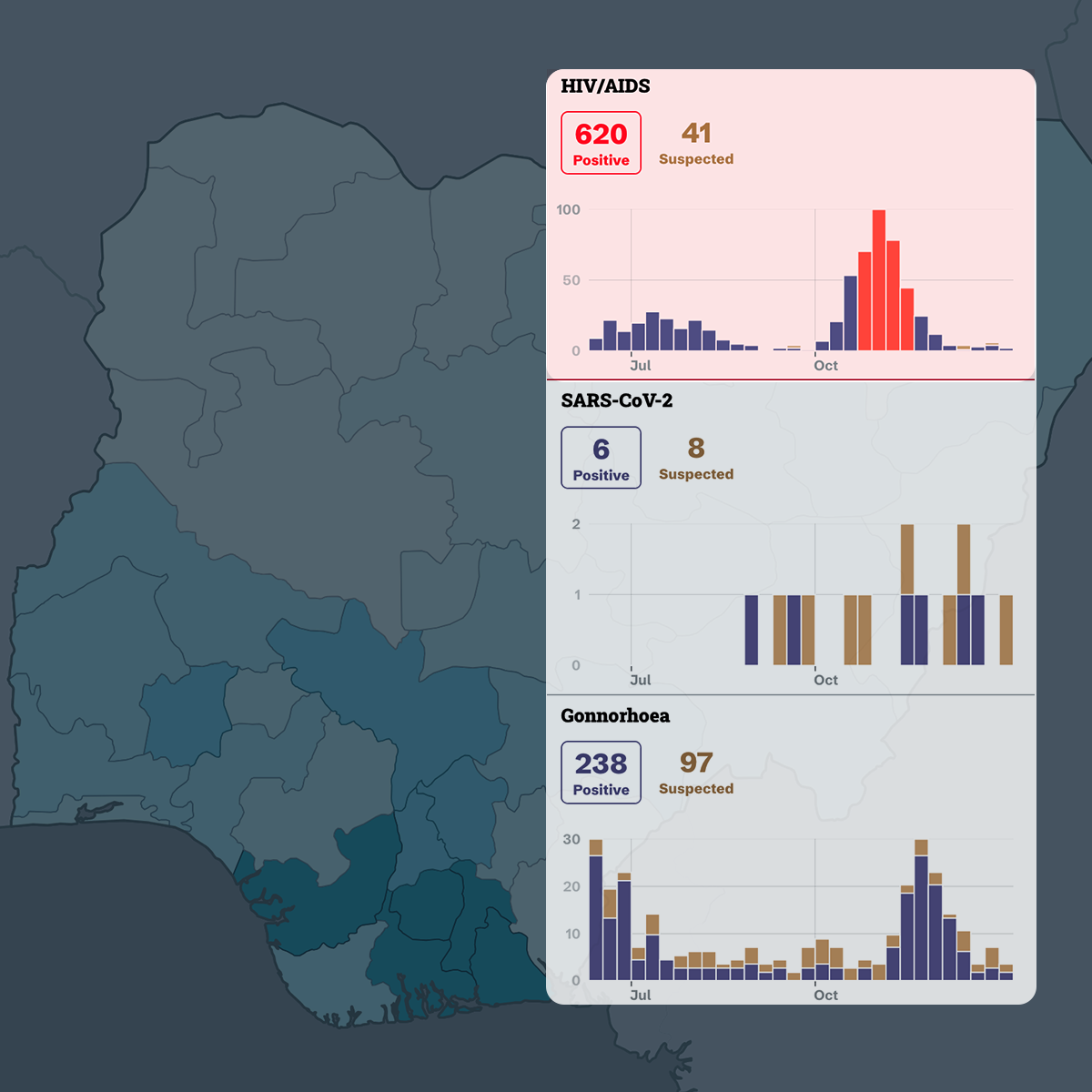 Screenshot of the Lookout site for Nigeria sim